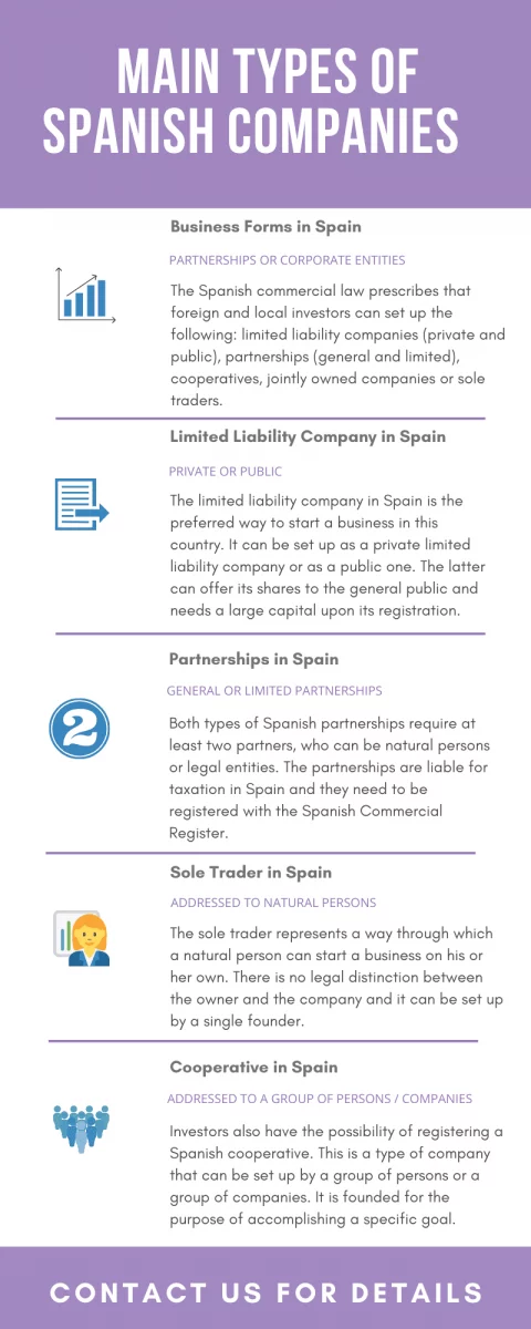 Main Types of Spanish Companies