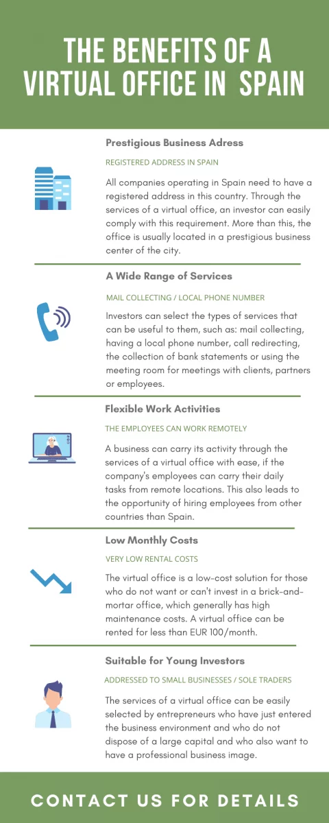 Te benefits of a Virtual Office in Spain